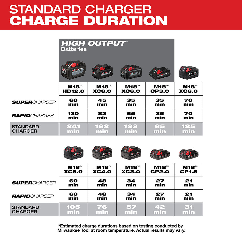 Milwaukee 48-59-1806 M18 Six Pack Sequential Charger - 4