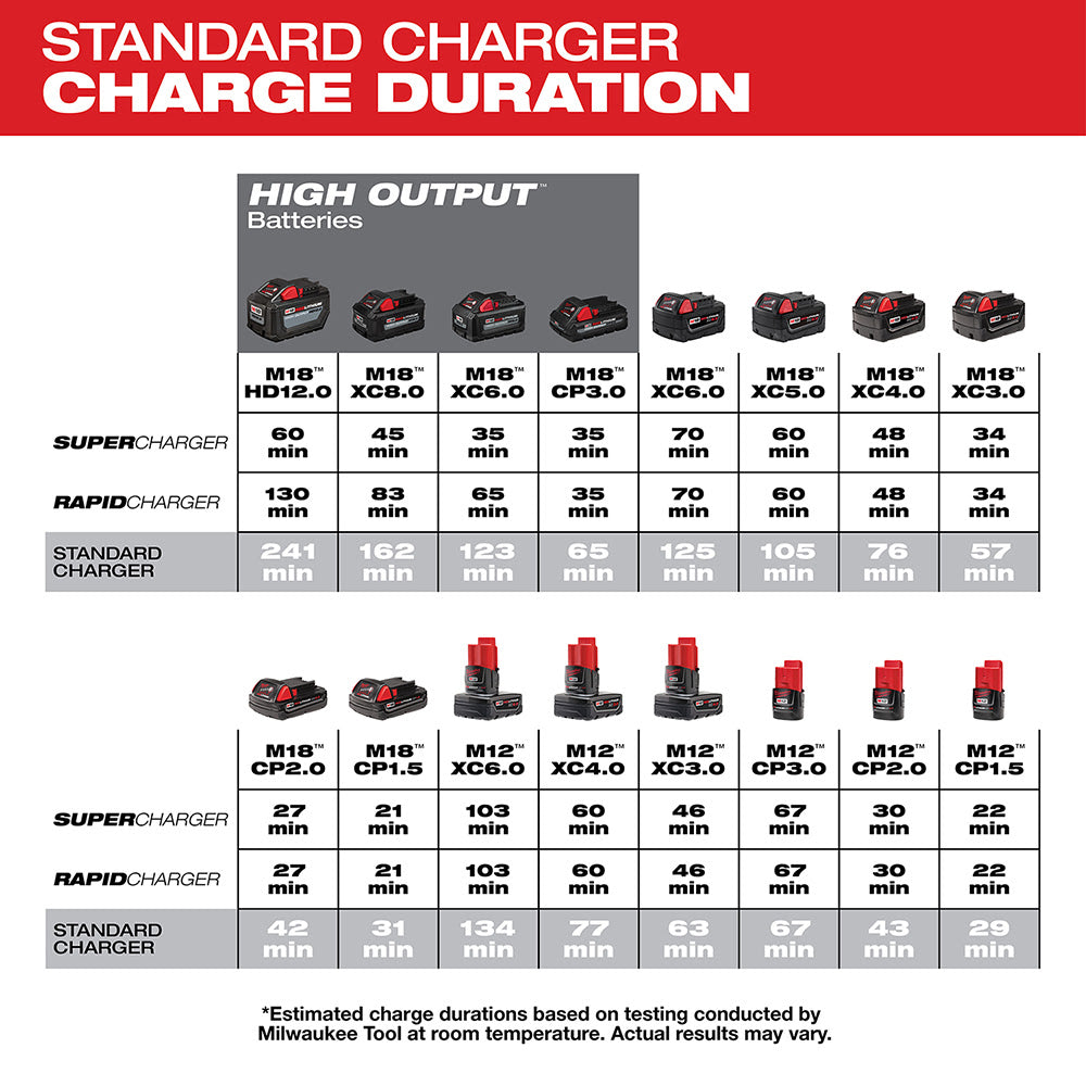 Milwaukee 48-59-1810 M18 & M12 Vehicle Charger - 3