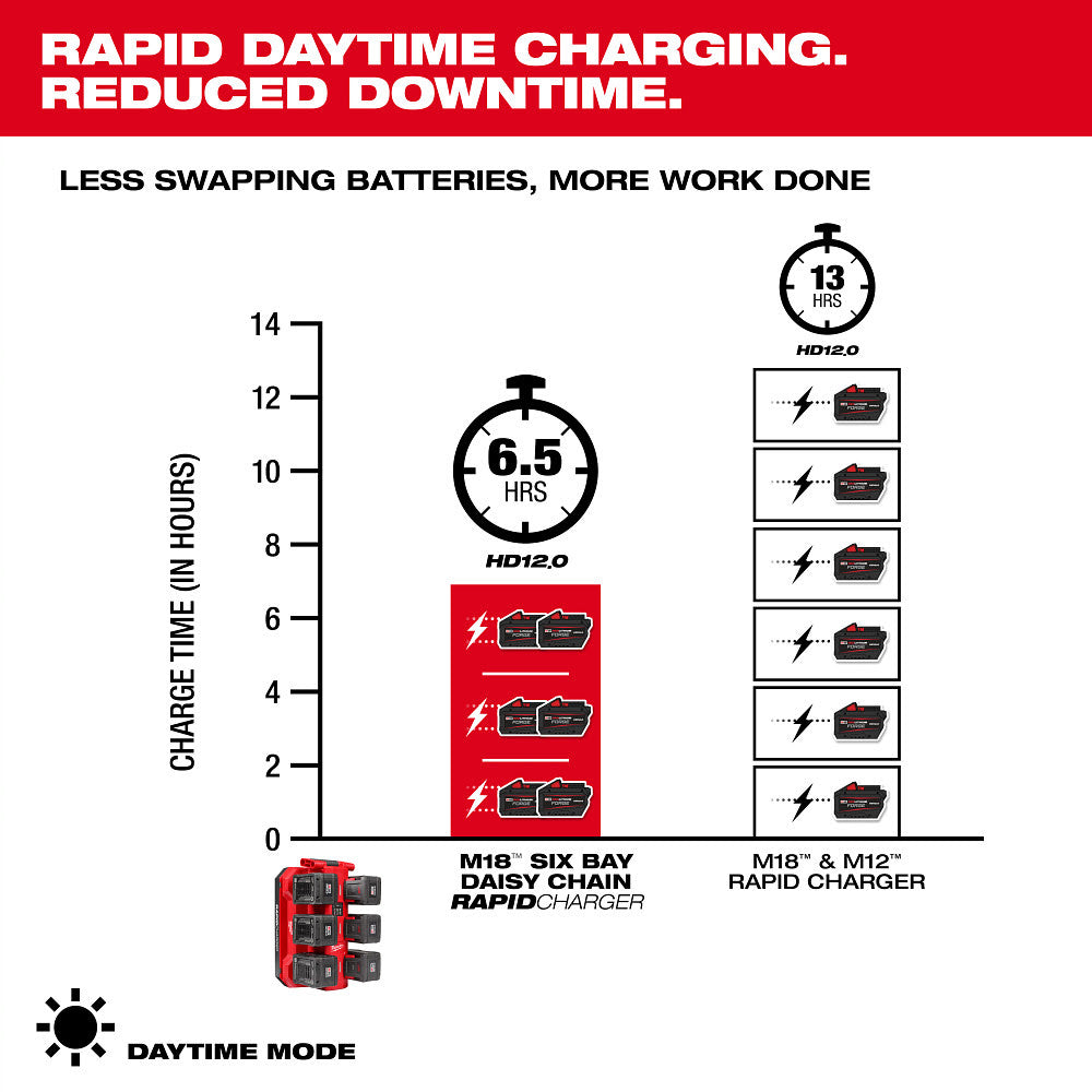 Milwaukee 48-59-1817 M18  Six Bay Daisy Chain Rapid Charger - 4