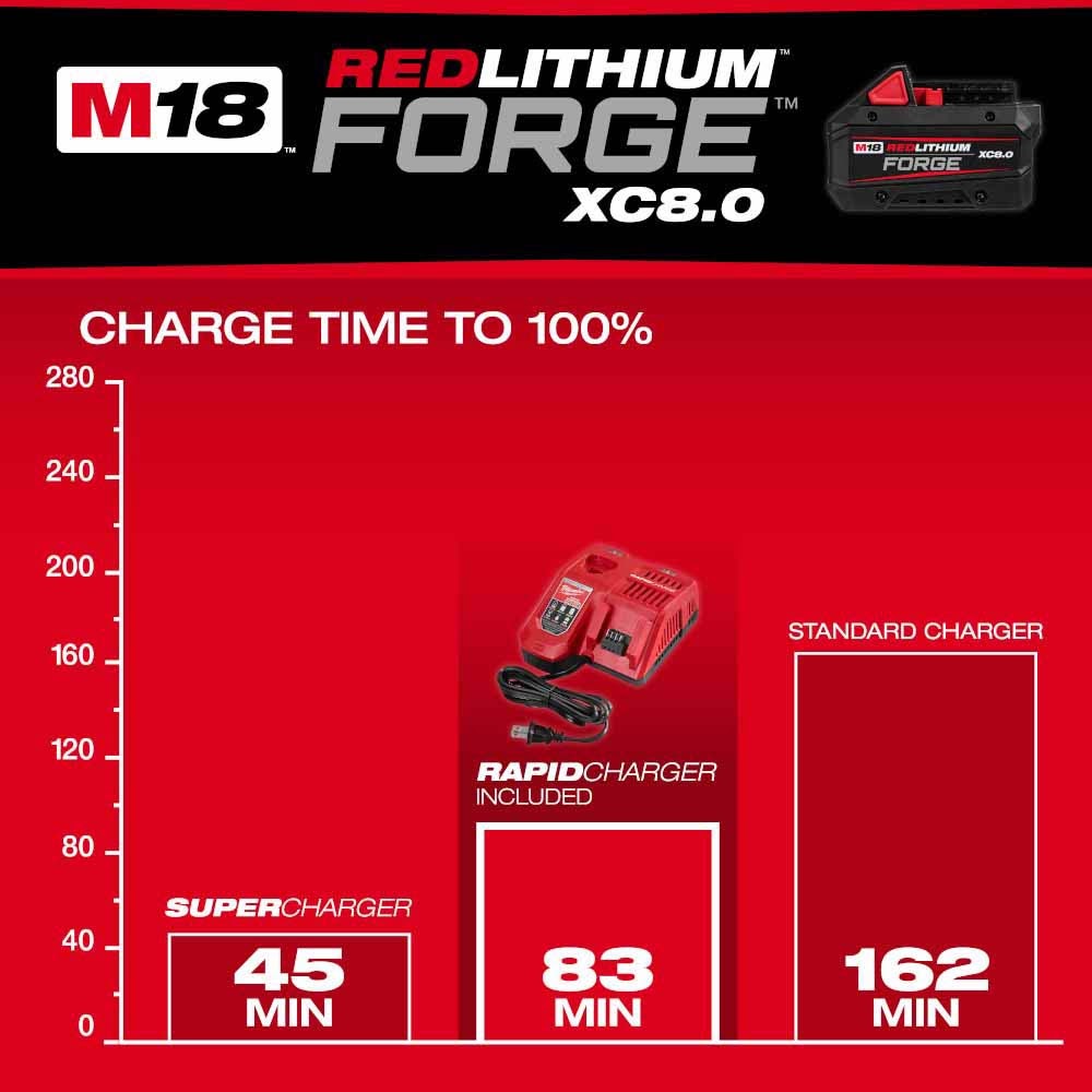 Milwaukee 48-59-1881 M18 REDLITHIUM FORGE XC8.0 Starter Kit - 6