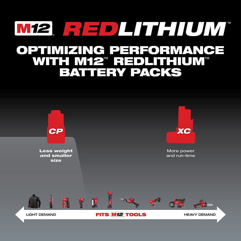 Milwaukee 48-59-2420 M12 Li-Ion 2.0 Battery and Charger Starter Kit - 4