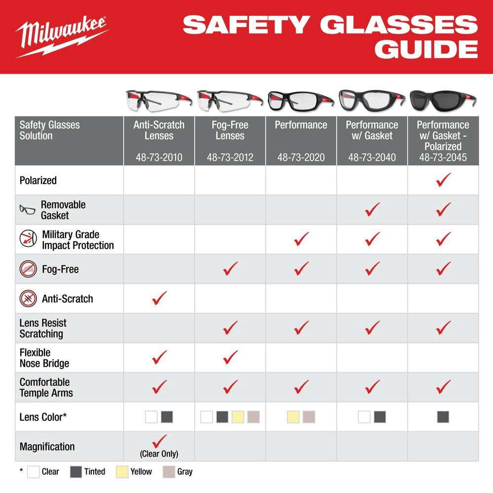 Milwaukee 48-73-2015 Safety Grey Tinted Glasses - Anti-Scratch Lenses - 6