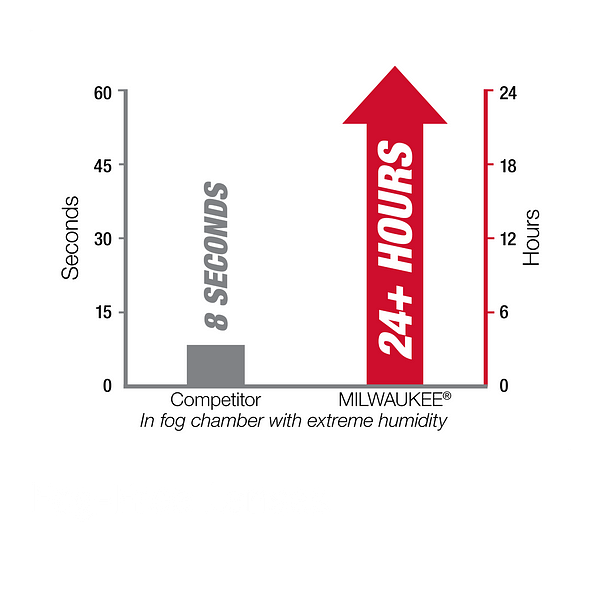 Milwaukee 48-73-2017 Safety Glasses - Tinted Fog-Free Lenses - 7