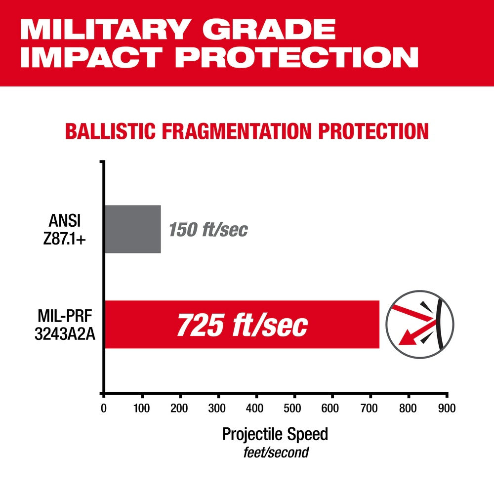 Milwaukee 48-73-2046 Polarized High Performance Safety Glasses with Gasket (Polybag) - 3