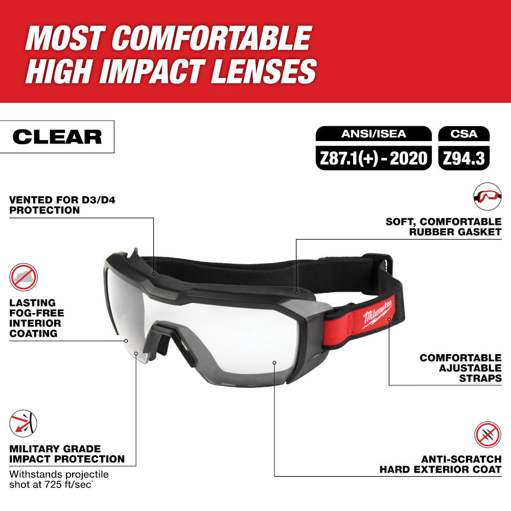 Milwaukee 48-73-2060 Vented Low-Profile Goggles - Clear Dual Coat Lens - 2