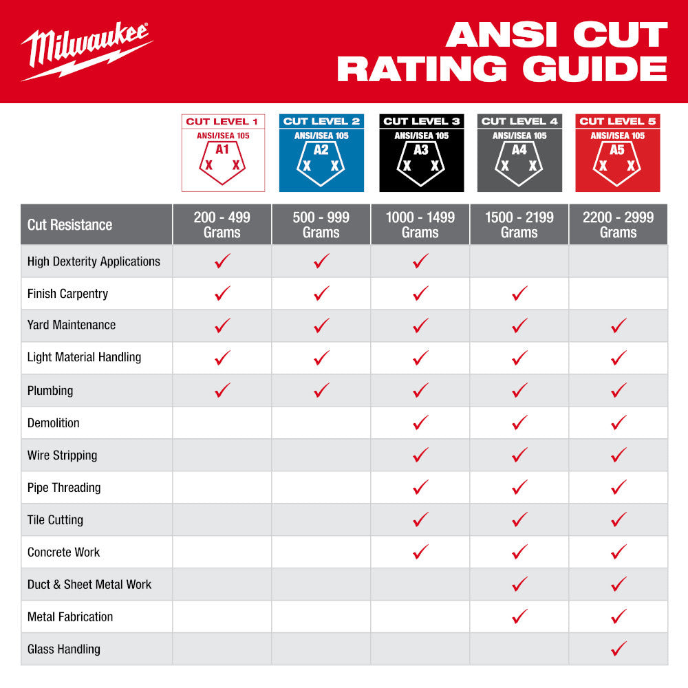 Milwaukee 48-73-8151 Impact Cut 5 Nitrile Dip Glove - M - 5