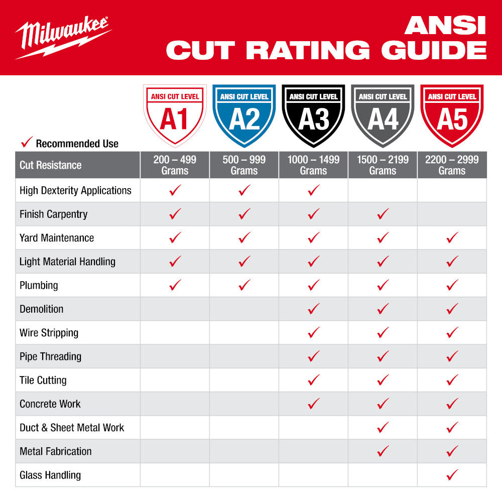 Milwaukee 48-73-8633E Cut Level 3 Nitrile Dipped Gloves - XL - 5