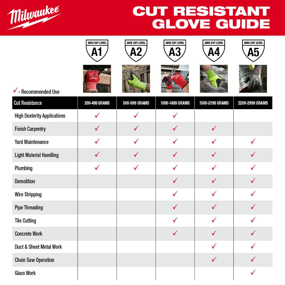 Milwaukee 48-73-9050 16" Cut Level 5 Protective Sleeves - 5