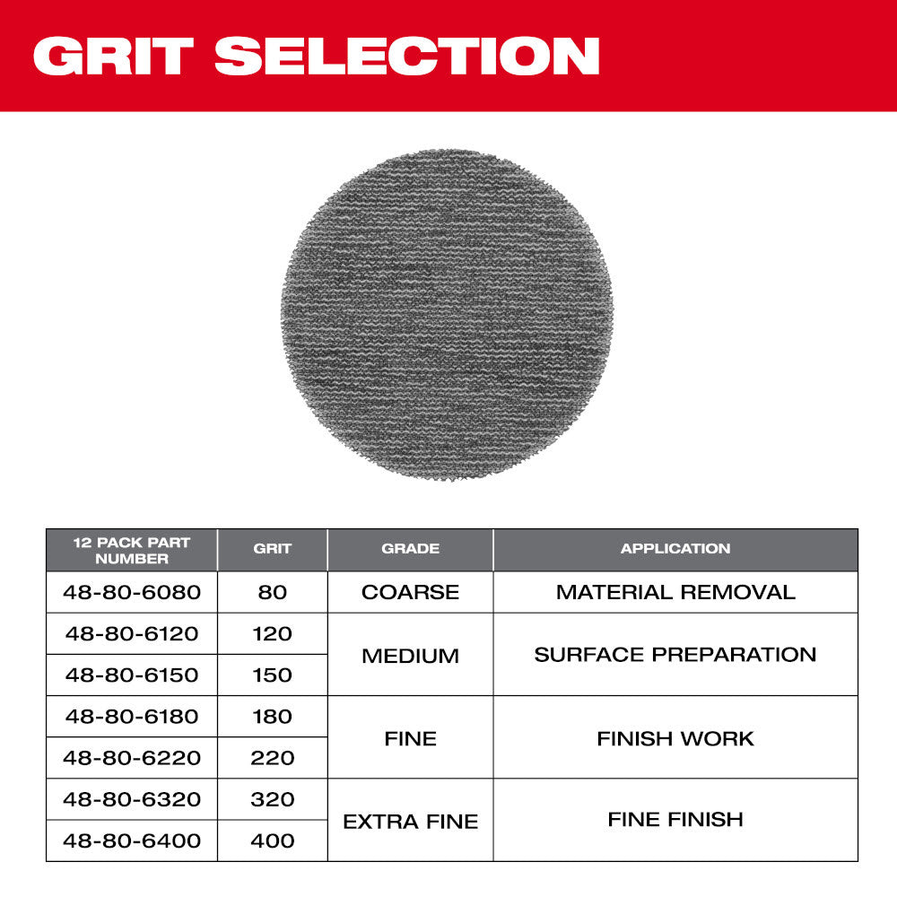 Milwaukee 48-80-6080 3" 80 Grit Mesh Sanding Discs with POWERGRID Tear Resistant Mesh - 12 pk + Pad Saver - 6