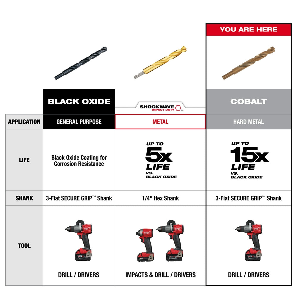 Milwaukee 48-89-2370 RED HELIX Cobalt Drill Bit Set - 15PC - 9