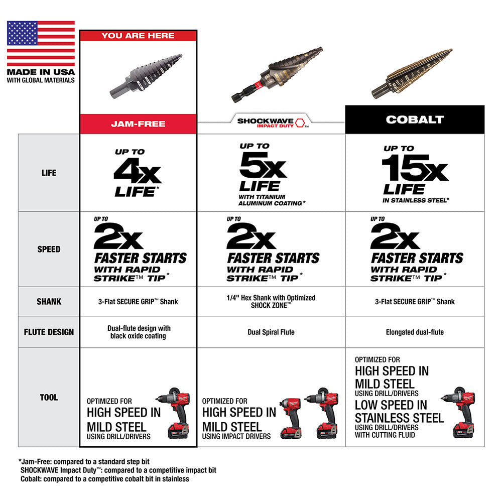 Milwaukee 48-89-9202 Milwaukee #2 Step Bit 3/16"-1/2" - 5