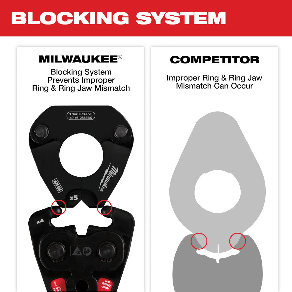 Milwaukee 49-16-2653BX 1-1/4" IPS-P Pivoting Press Ring for M18 FORCE LOGIC Press Tools - 5