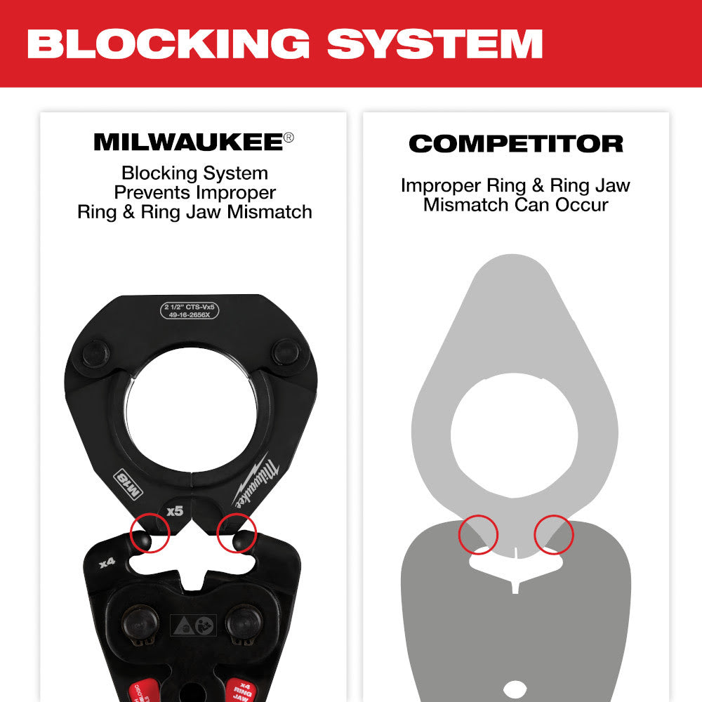 Milwaukee 49-16-2653X 1-1/4" CTS-V Pivoting Press Ring for M18 & M12 FORCE LOGIC Press Tools - 5