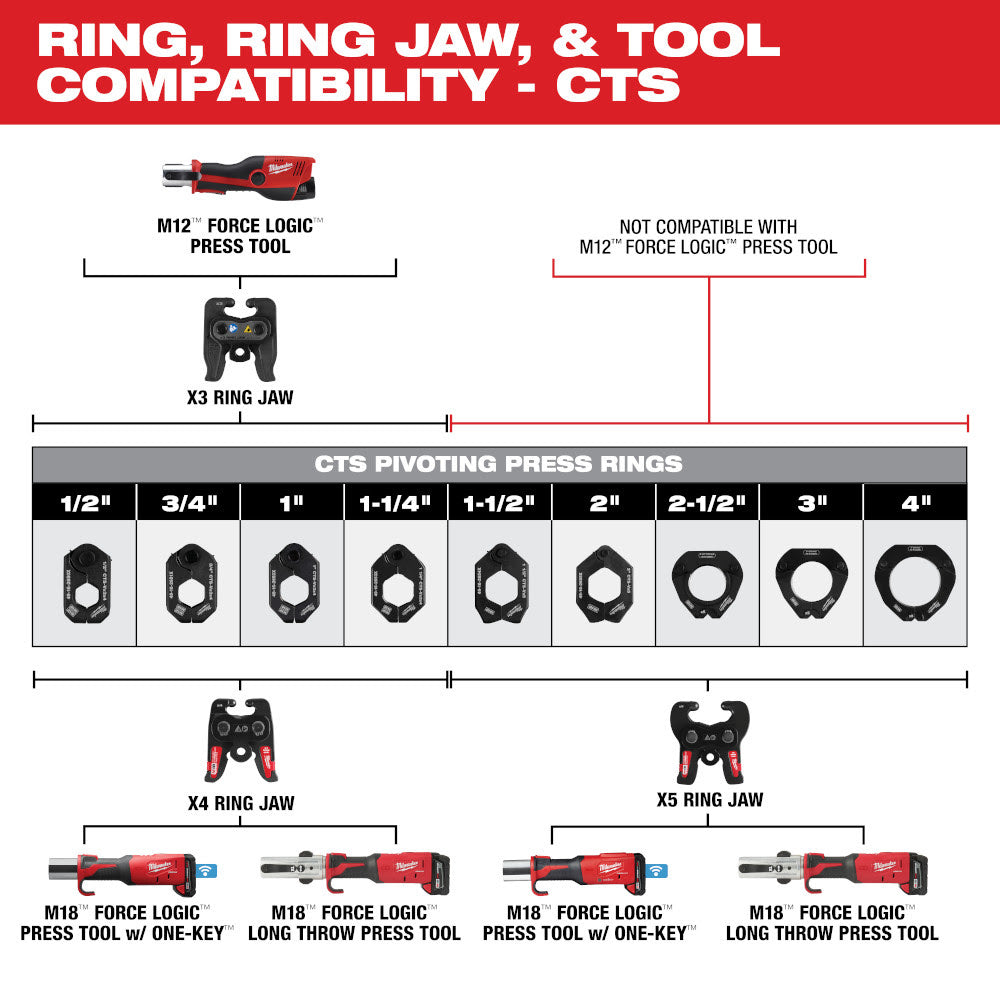 Milwaukee 49-16-2659X4 X4 Ring Jaw for M18 FORCE LOGIC Press Tools - 2