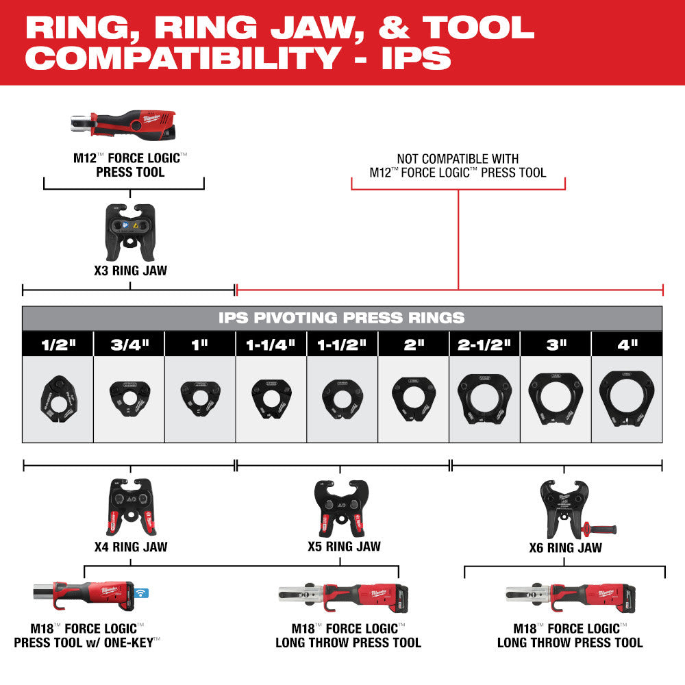 Milwaukee 49-16-2659X4 X4 Ring Jaw for M18 FORCE LOGIC Press Tools - 3