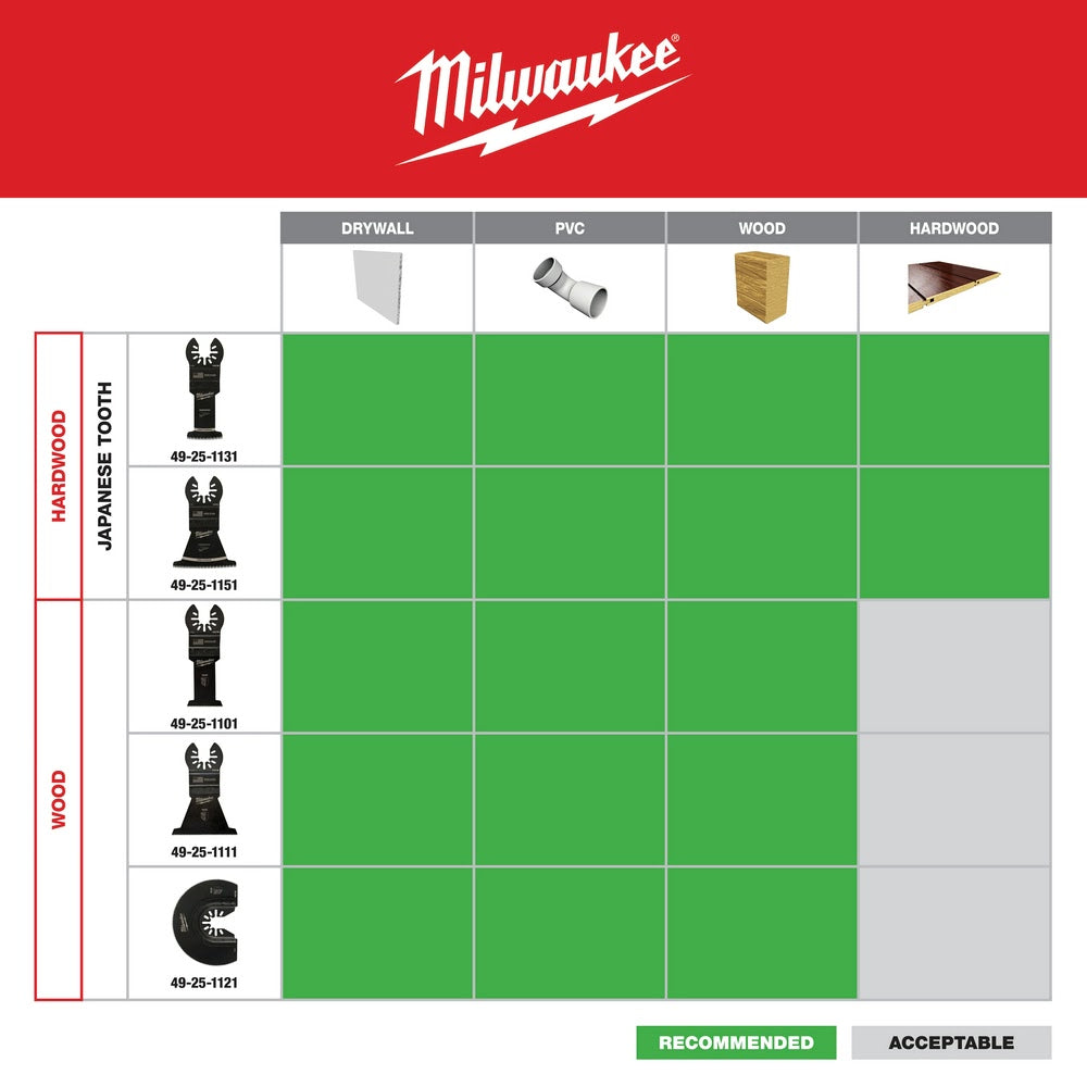 Milwaukee  49-25-1131 Milwaukee® OPEN-LOK™ 1-3/8" HCS JAPANESE TOOTH PRO-CURVE™ HARDWOOD BLADE 1PK - 5