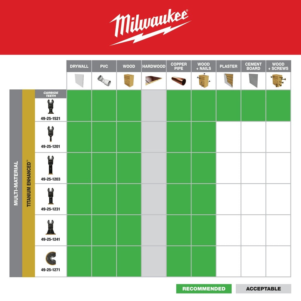 Milwaukee  49-25-1231 Milwaukee® OPEN-LOK™ 1-3/8" TITANIUM ENHANCED BI-METAL MULTI-MATERIAL BLADE 1PK - 9