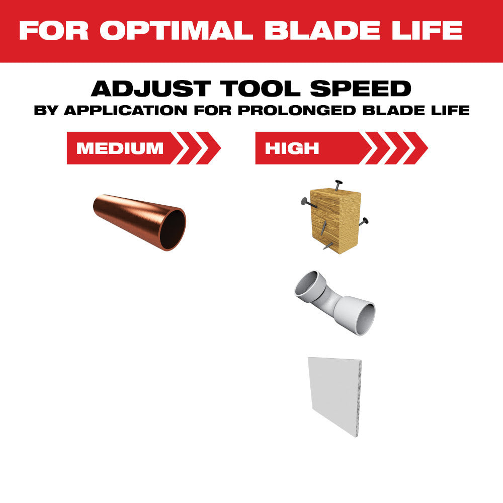 Milwaukee 49-25-1238 Open-Lok 1-3/8" Titanium Charged Bi-Metal Multi-Material Multi-Tool Blades 25Pk - 6