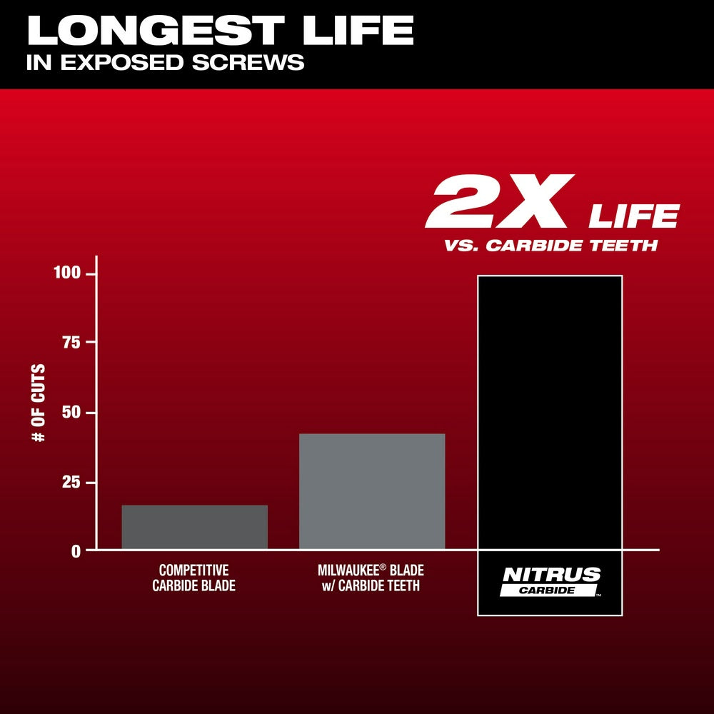 Milwaukee 49-25-1563 NITRUS CARBIDE Extreme Metal Universal Fit OPEN-LOK Multi-Tool Blade 3PK - 5
