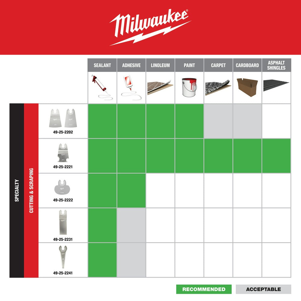 Milwaukee  49-25-2221 Milwaukee® OPEN-LOK™ 3-IN-1 MULTI-CUTTER SCRAPER BLADE 1PK - 10