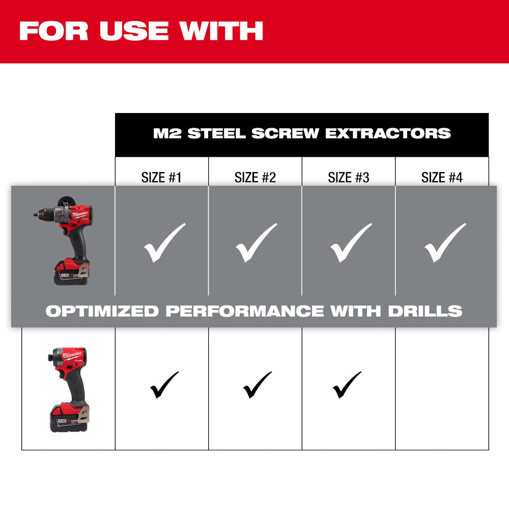 Milwaukee 49-57-9001 M2 Steel Screw Extractor Set 4PC - 2