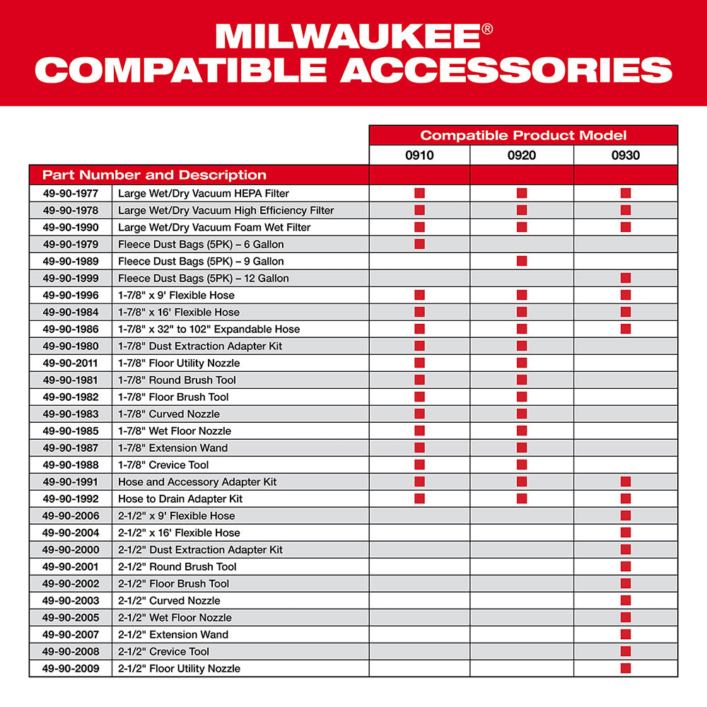 Milwaukee 49-90-1977 Large Wet/Dry Vacuum HEPA Filter - 5