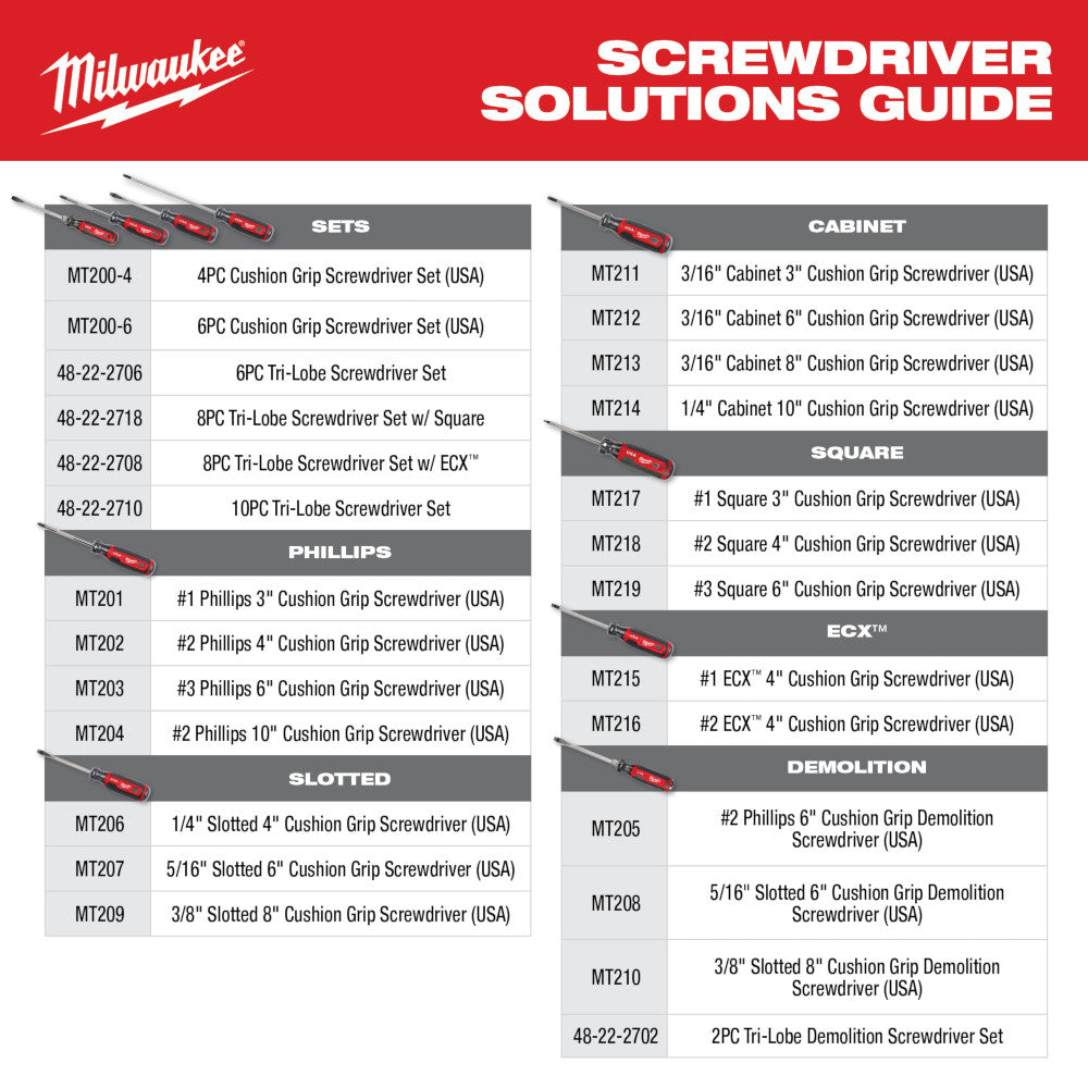 Milwaukee MT200-4 4PC Cushion Grip Screwdriver Kit (USA) - 12