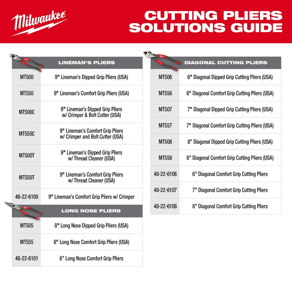 Milwaukee MT508 8" Diagonal Dipped Grip Cutting Pliers (USA) - 11