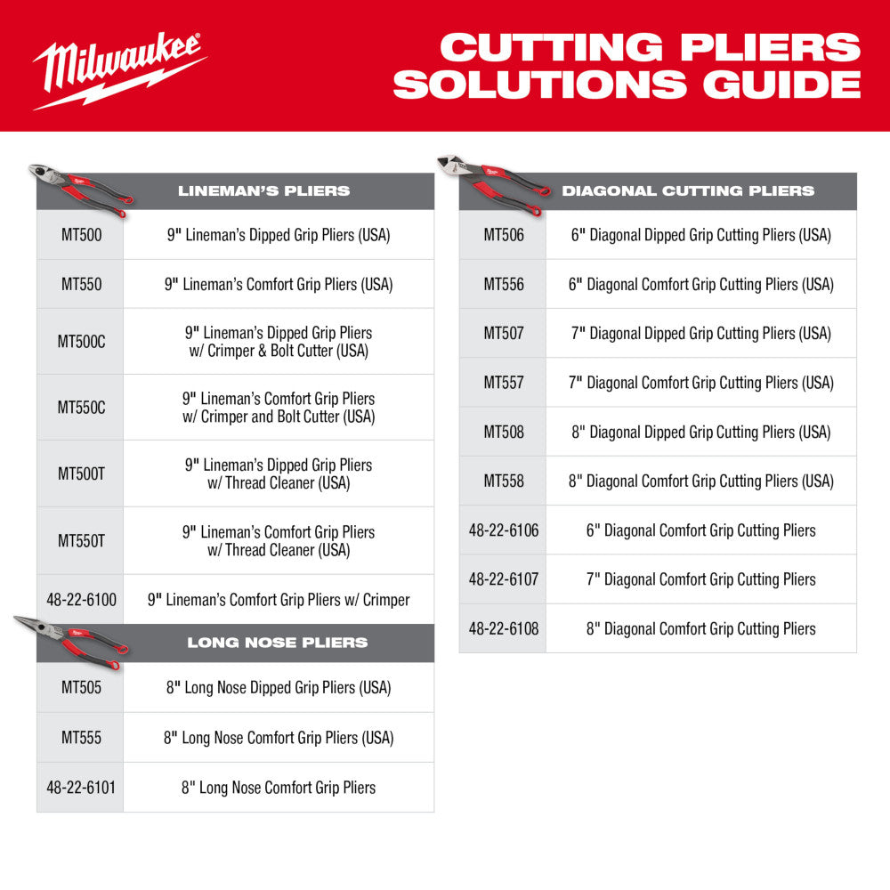 Milwaukee MT550T 9" Lineman's Comfort Grip Pliers w/ Thread Cleaner (USA) - 11