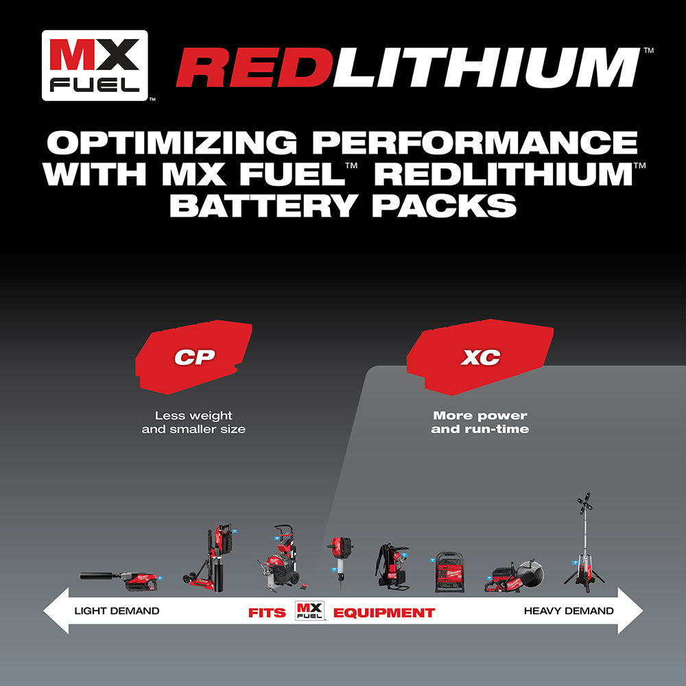 Milwaukee MXFCP203 MX FUEL REDLITHIUM 72V 3.0Ah CP203 Battery Pack - 4