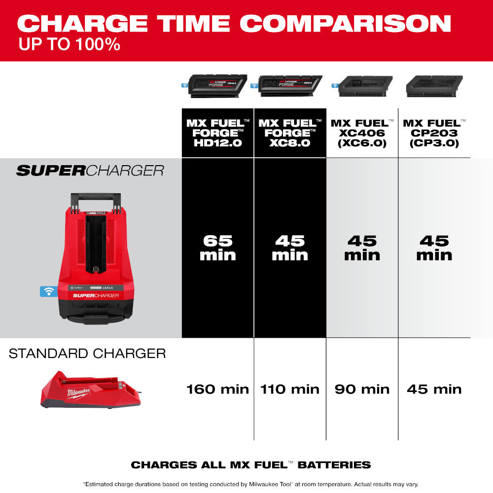 Milwaukee MXFSC MX FUEL Super Charger - 3